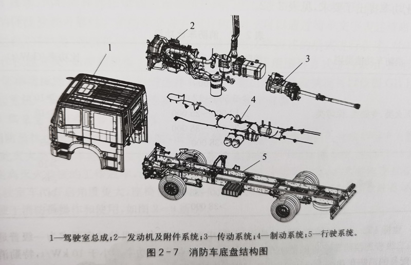 消防车底盘的组成介绍