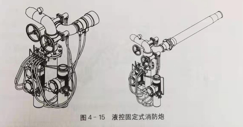 固定式消防炮有那些？